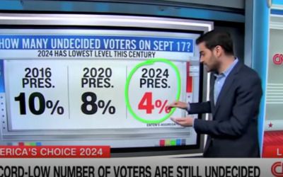 CNN’s Harry Enten breaks down historically low number in one key group ahead of 2024 election