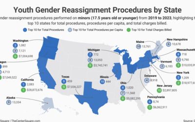 FTC probe into APA urged over contradictory stances on gender-affirming care for minors
