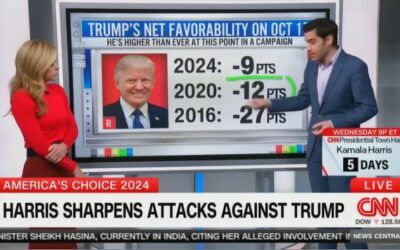 CNN’s Enten says Trump is ‘more popular now’ than in the past two elections