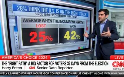 CNN’s Harry Enten points to ‘a bad sign’ for Kamala Harris ahead of election