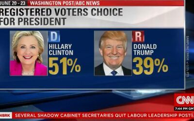 Pollsters whiffed in 2016 and 2020. Will they again this year?