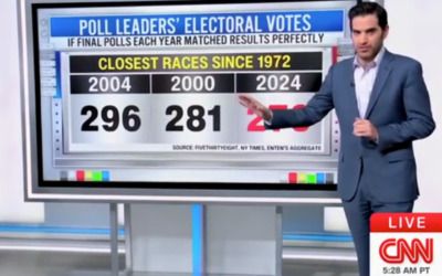 CNN’s Enten breaks down how ‘historically close’ 2024 election has become