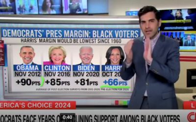 CNN’s Harry Enten says Harris’ low support among black voters compared to past Dems is ‘so worrisome’
