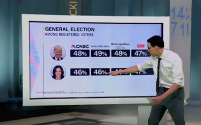 MSNBC’s Steve Kornacki says it’s ‘hard to ignore’ polls showing Trump gaining ground, Harris’ positive image slipping