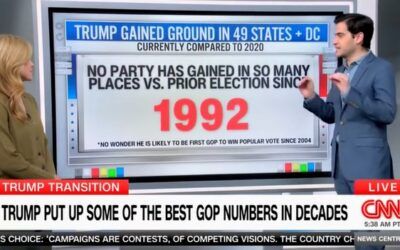 ‘Holy toledo’: CNN’s Harry Enten shocked by Trump’s ‘improvement’ in 2024 election