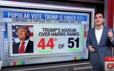 CNN’s Harry Enten says Trump’s electoral ‘mandate’ is ‘quite shallow’