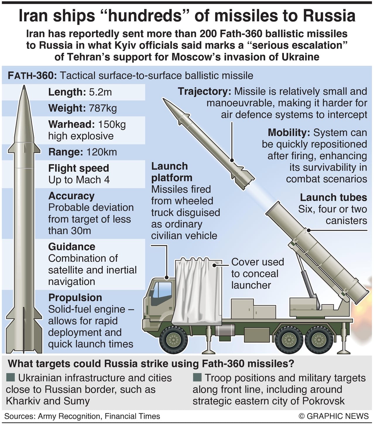 Brothers In Arms: Russia And Iran Tighten Their Grip To Defy The West