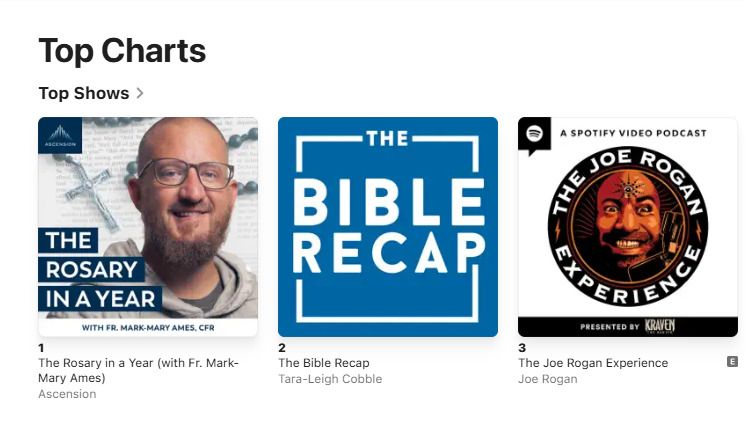 Rosary in a Year podcast tops Apple Podcasts charts Daily Caller News Foundation)