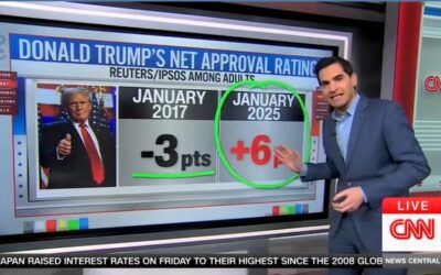 ‘This is big league’: CNN’s Harry Enten says Americans ‘like what they’re seeing’ in Trump’s second term so far