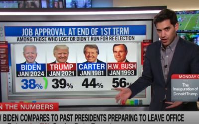 ‘Can’t get lower’: Harry Enten says Biden leaving office with lowest approval rating of ‘any president on record’