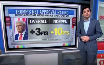 CNN’s Harry Enten shows how Trump has ‘remade the electorate’ by increasing number of Republican voters
