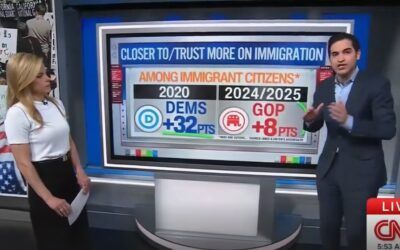 ‘Look at that shift!’: CNN’s Harry Enten blown away by surge in immigrant support for Trump