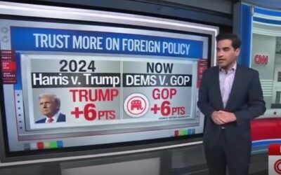 CNN’s Harry Enten stunned Americans trust GOP over Dems on foreign policy