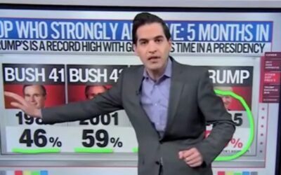 CNN’s Harry Enten says Trump is ‘more beloved’ among Republicans than any other GOP president in modern times