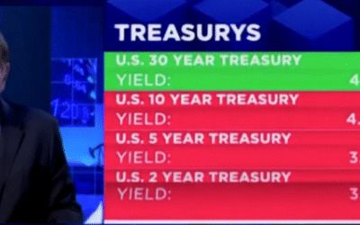 ‘Boy, I’m surprised!’: CNBC’s Rick Santelli blown away by ‘progress’ in new inflation report under Trump