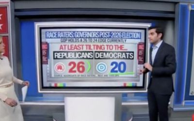 CNN data guru sounds alarm for Democrats in upcoming governors’ races in 2026