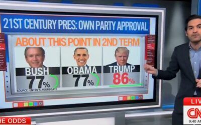 ‘He’s a GOAT!’ CNN analyst Enten admits Trump’s endorsement power is ‘Tom Brady, Babe Ruth’ level