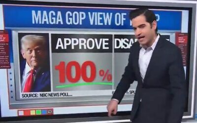 ‘Tucker Carlson be darned,’ says stunned CNN pollster: Trump STILL commands 100% approval from MAGA