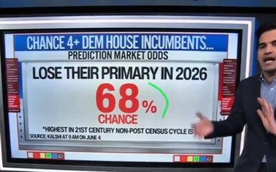 CNN pollster has a message for cocky Dems