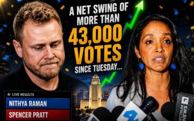 Spencer Pratt bounced from runoff as late-count surge lifts Raman