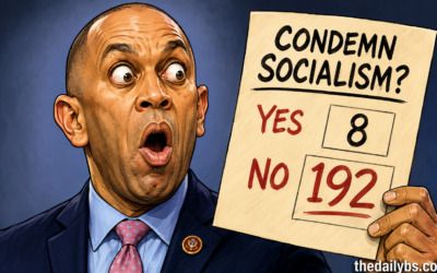 192 House Democrats vote against condemning socialism as eight break ranks